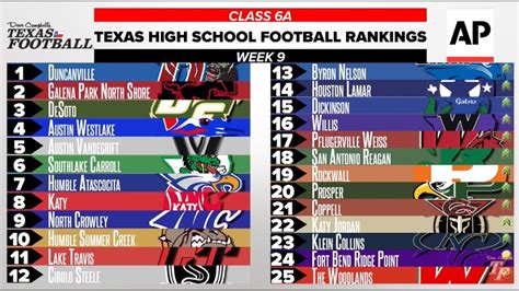 best isd in texas|high school ranking in texas.